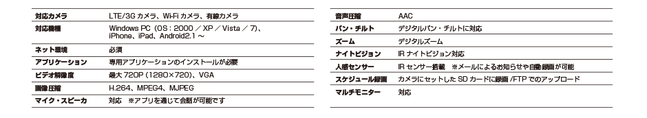 どこでもライブNetの製品仕様