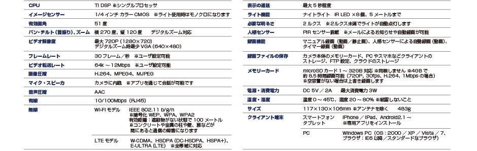 製品仕様