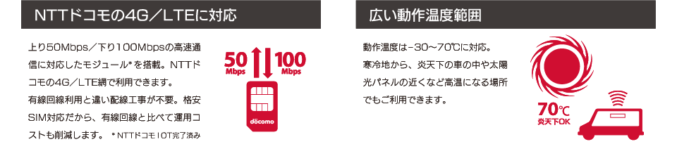 特徴1、NTTドコモの4G／LTEに対応。上り50Mbps／下り100Mbpsの高速通信に対応したモジュールを搭載。NTTドコモの4G／LTE網で利用できます。有線回線利用と違い配線工事が不要。格安SIM対応だから、有線回線と比べて運用コストも削減します。 特徴2、広い動作温度範囲。動作温度は-30～70℃に対応。寒冷地から、炎天下の車の中や太陽光パネルの近くなど高温になる場所でもご利用できます。