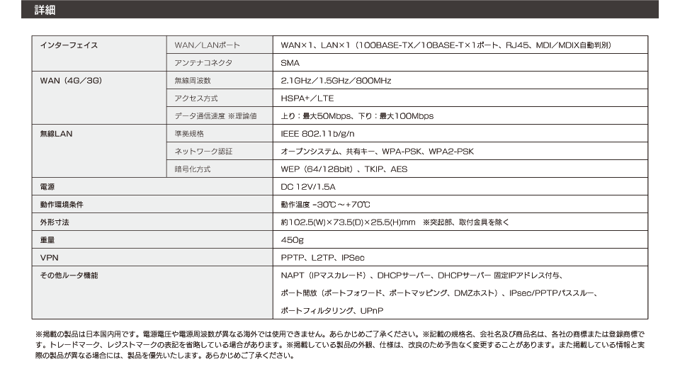 ○インターフェイス　・WAN／LANポート：WAN×1、LAN×1（100BASE-TX／10BASE-T×1ポート、RJ45、MDI／MDIX自動判別）　・アンテナコネクタ：SMA　○WAN（4G／3G）　・無線周波数：2.1GHz／1.5GHz／800MHz　・アクセス方式：HSPA／LTE　○データ通信速度 ※理論値　上り：最大50Mbps、下り：最大100Mbps　○無線LAN　・準拠規格：IEEE 802.11b/g/n　・ネットワーク認証：オープンシステム、共有キー、WPA-PSK、WPA2-PSK　・暗号化方式：WEP（64/128bit）、TKIP、AES　○電源：DC 12V/1.5A　○動作環境条件　動作温度 -30℃～+70℃　○外形寸法　約102.5(W)×73.5(D)×25.5(H)mm　※突起部、取付金具を除く　○重量　450g　○VPN　PPTP、L2TP、IPSec　○その他ルータ機能　NAPT（IPマスカレード）、DHCPサーバー、DHCPサーバー 固定IPアドレス付与、ポート開放（ポートフォワード、ポートマッピング、DMZホスト）、IPsec/PPTPパススルー、ポートフィルタリング、UPnP