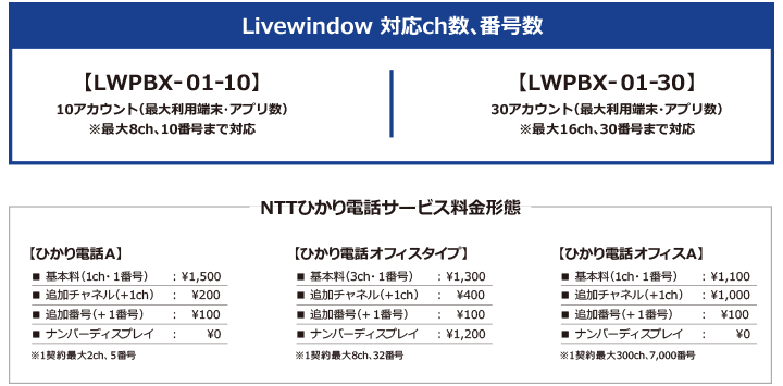 Livewindowは「NTTひかり電話」を利用します