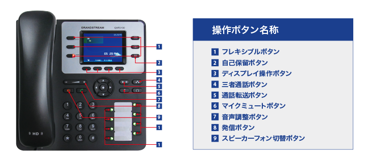 GXP2130機能