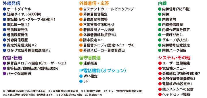 GXP2130の主な機能一覧