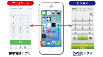 個人所有のスマホをプライベートとビジネスで使い分けできる！