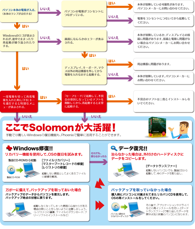 Windowsưʤнˡ㡼