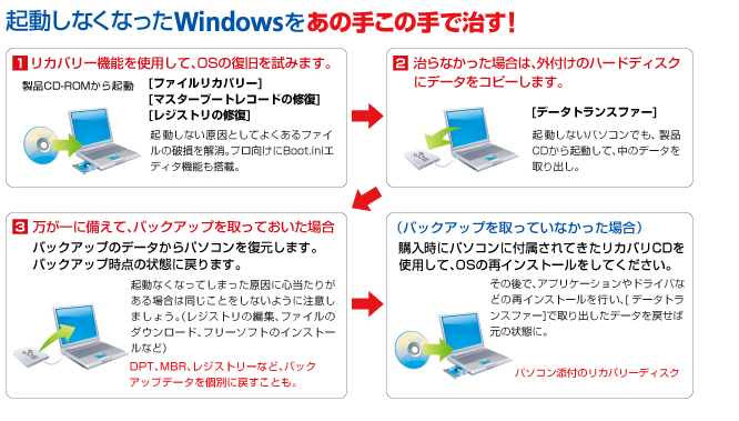 起動しなくなったWindowsをあの手この手で治す！