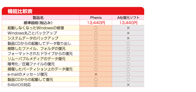 機能比較表