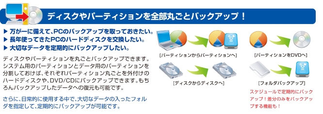 ディスクやパーティションを全部丸ごとバックアップ！